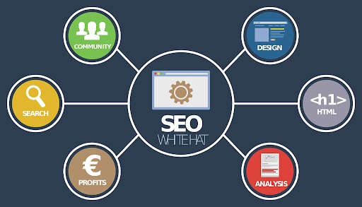Why SEO is Absolutely Vital for Every Business Today